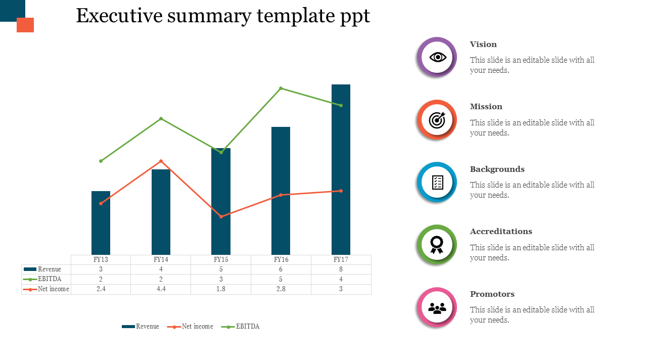 Awesome Executive Summary Template PPT In Multicolor